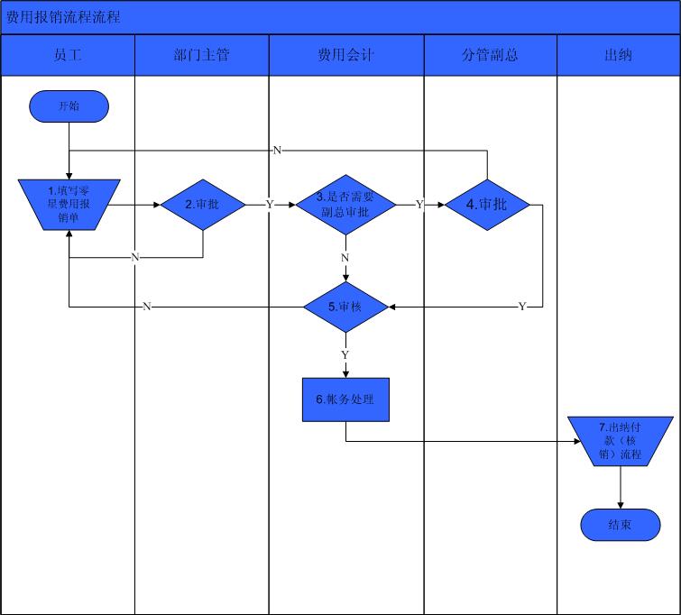 报销单那些事儿：职场生存必备指南