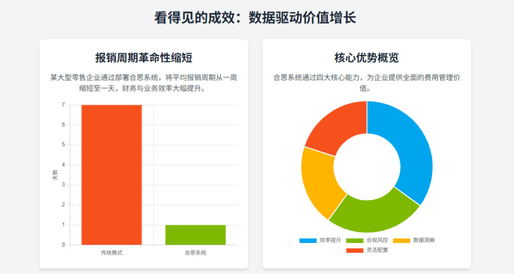 财务共享中心怎么选费控报销系统？2025费控报销系统发展新趋势分析