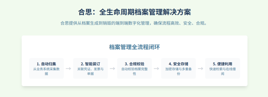 2025企业选择电子会计档案管理系统需要注意的十大事项