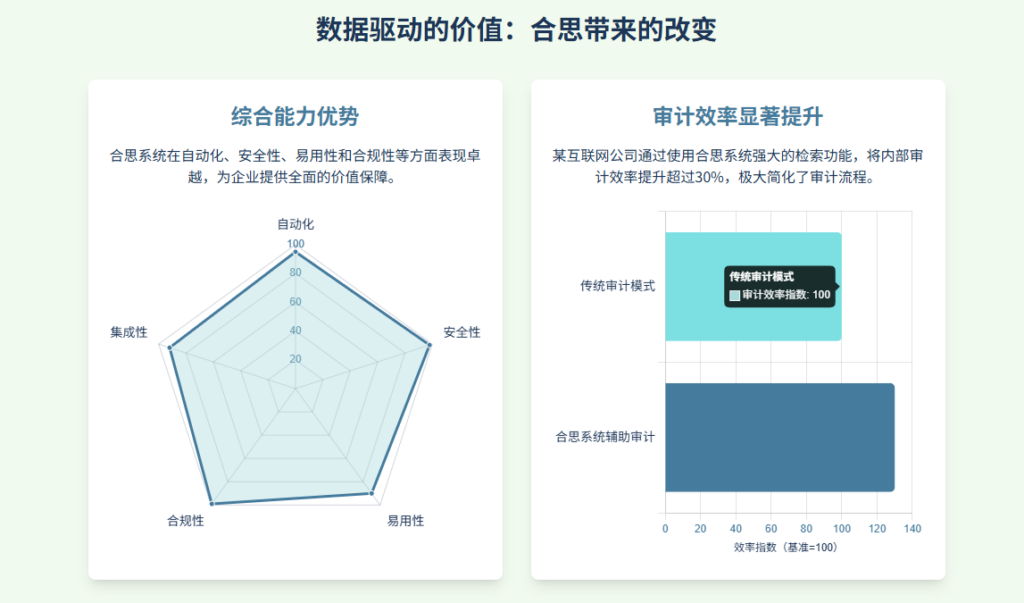 2025企业选择电子会计档案管理系统需要注意的十大事项