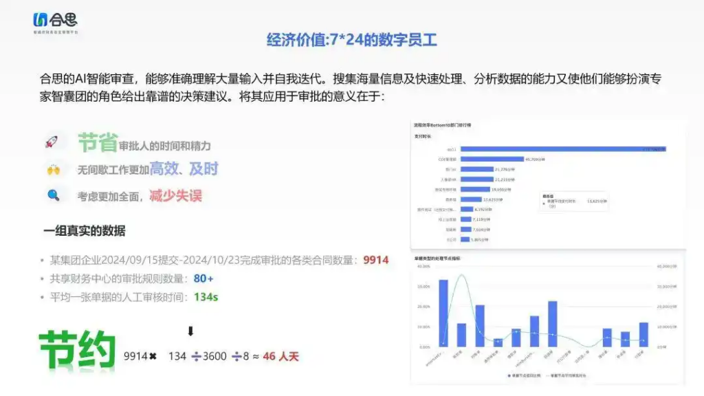合思AI智能审批助手：让企业财务审批管理更准确、更智能、更高效