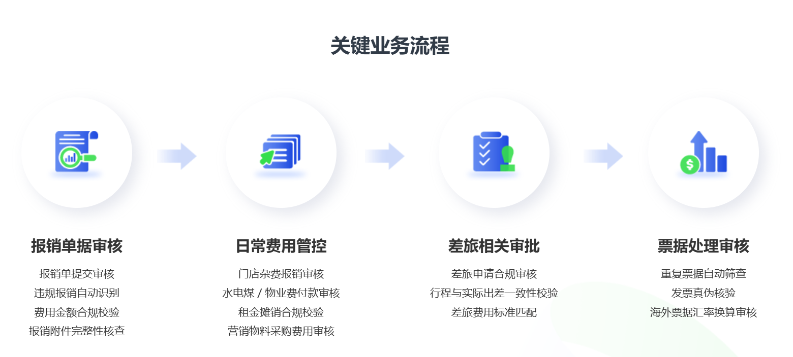 合思AI审批助手：实现企业财务全场景效率、合规与决策的三重升级