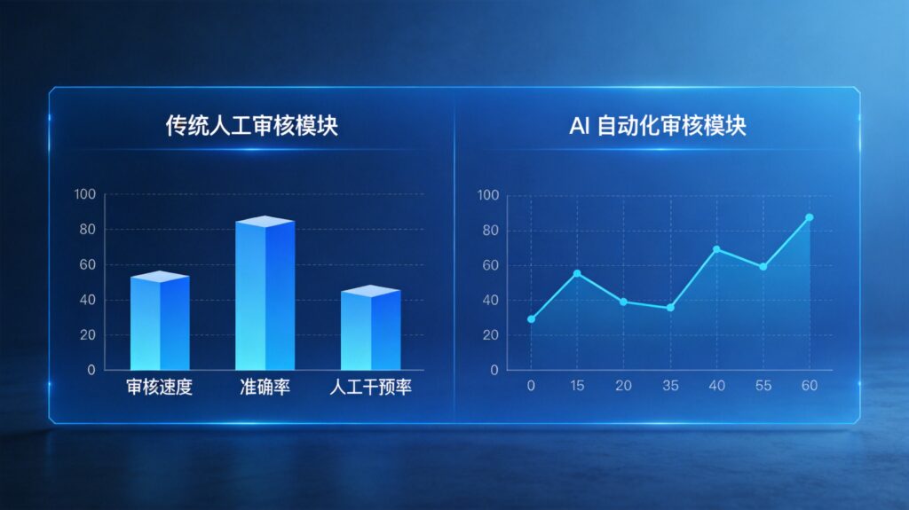 风险难控？2026财务AI审核系统深度选型指南 + 企业优选方案