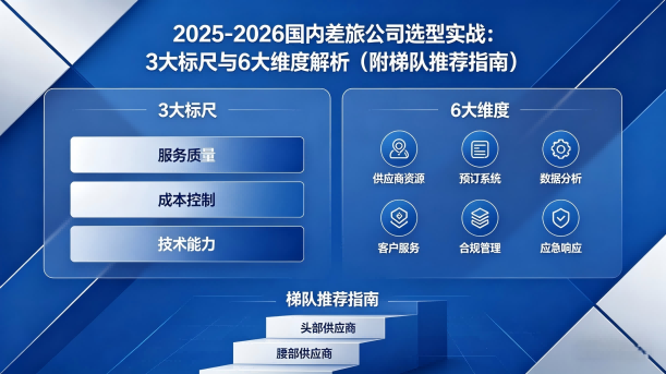 2025-2026国内差旅公司选型实战：3大标尺与6大维度解析（附梯队推荐指南）