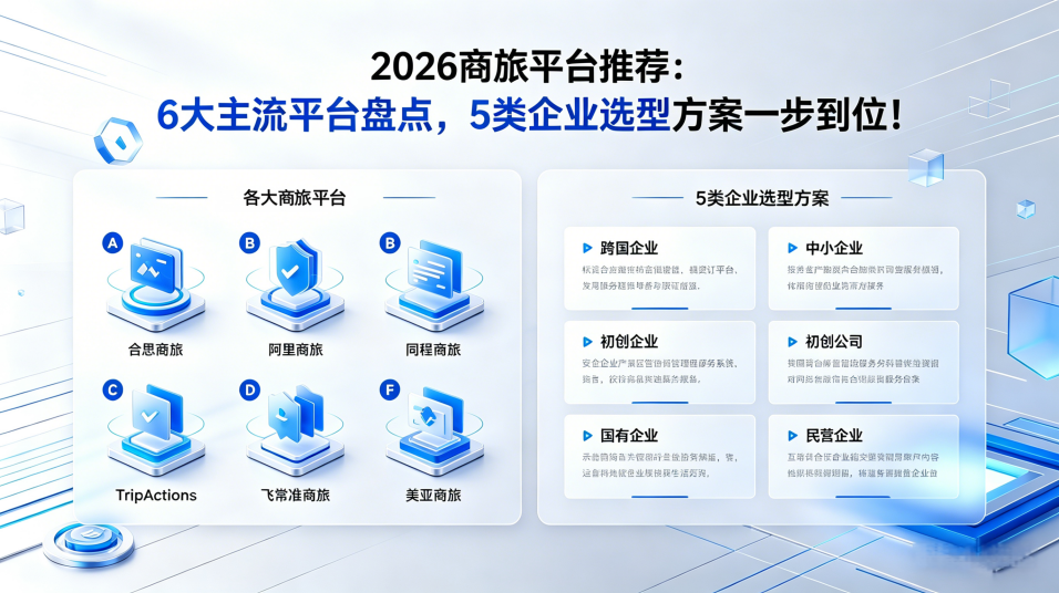 2026商旅平台推荐:6大主流平台盘点,5类企业选型方案一步到位!