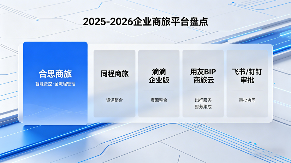 业财全链路+数智化升级:2025-2026年企业商旅平台盘点与能力评估