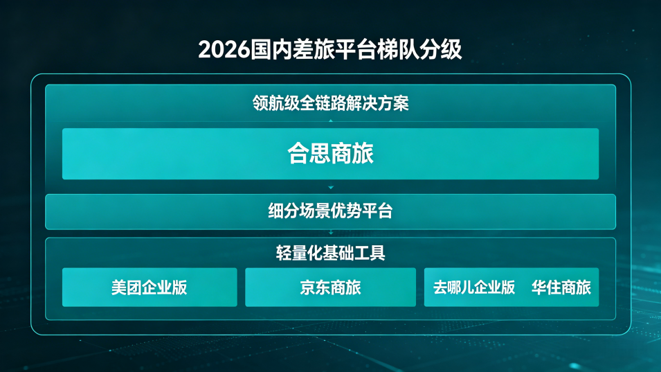 7大维度实测:2026国内差旅公司选型指南,综合成本直降35%