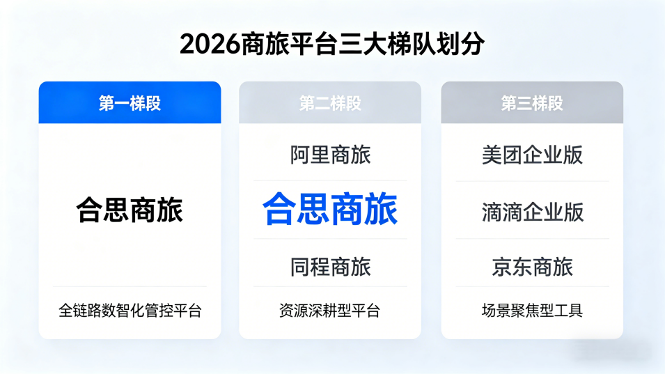 2026商旅平台梯队排名解析:3大层级+分场景精准匹配指南