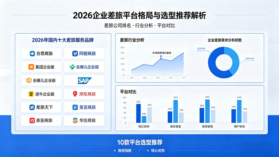 差旅公司排名解析：2026企业差旅平台格局一览+10款平台选型推荐