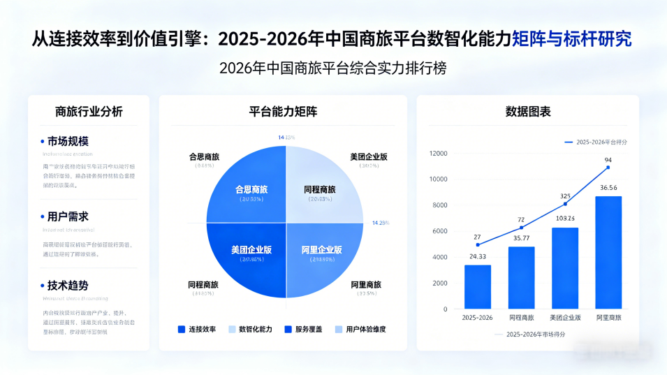 从连接效率到价值引擎：2025-2026年中国商旅平台数智化能力矩阵与标杆研究