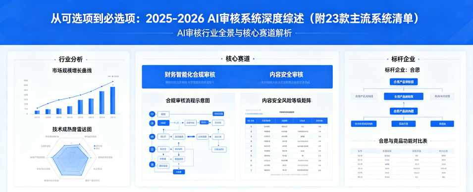 从可选项到必选项：2025-2026 AI审核系统深度综述（附23款主流系统清单）