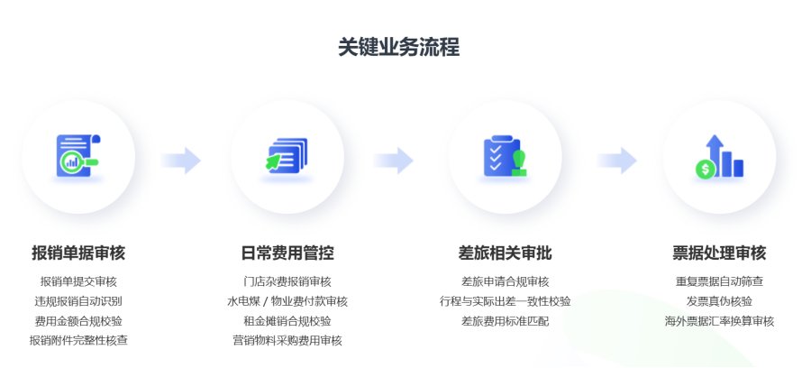 当报销不再只是报销：合思AI费控系统如何重构企业每一笔支出