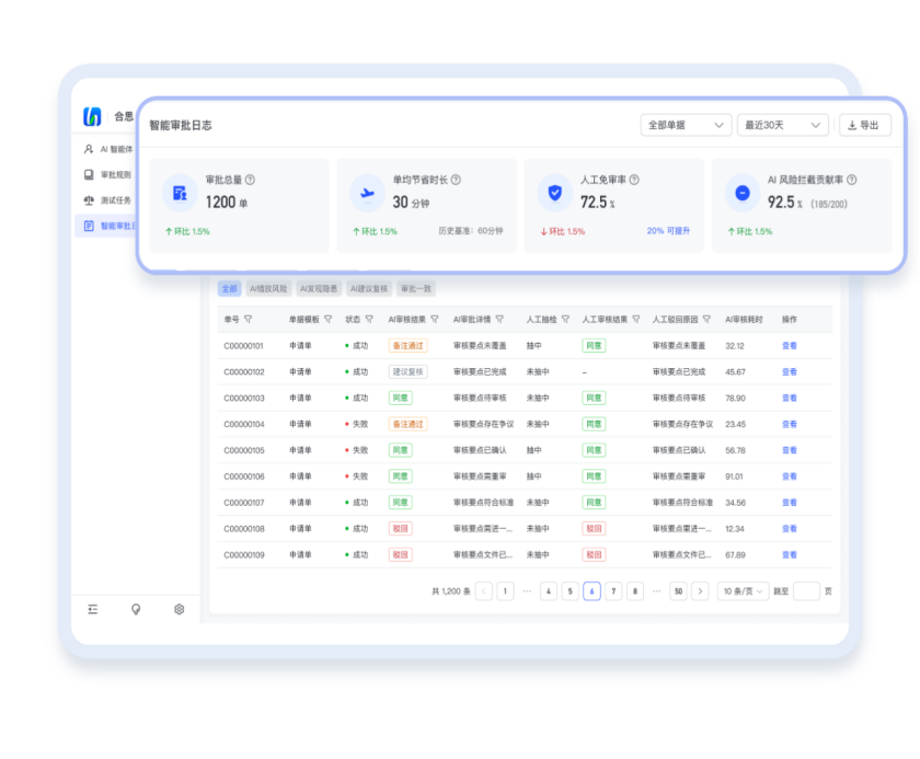 当报销不再只是报销:合思AI费控系统如何重构企业每一笔支出