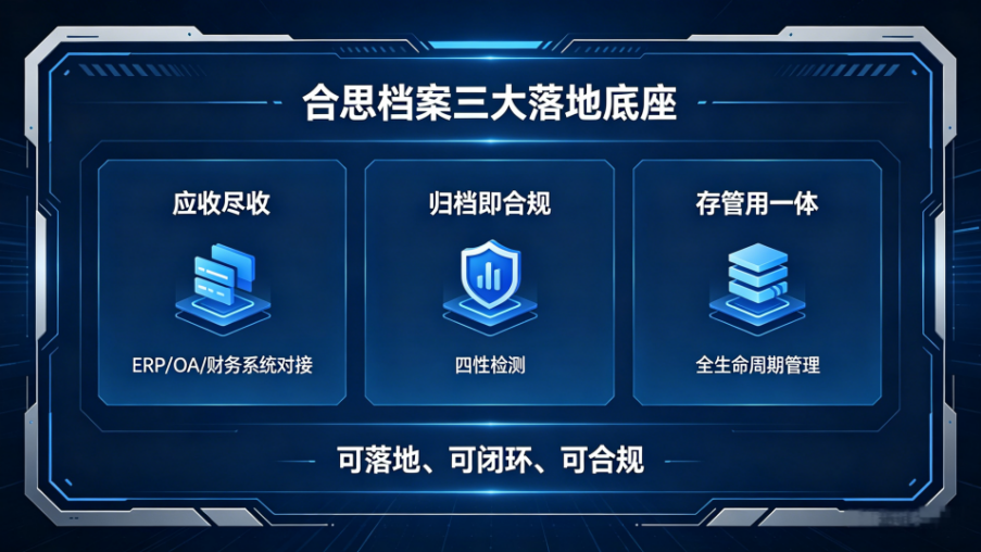 从“存档”走向“用档”:合思档案如何把电子会计档案管理做成企业财务新底盘