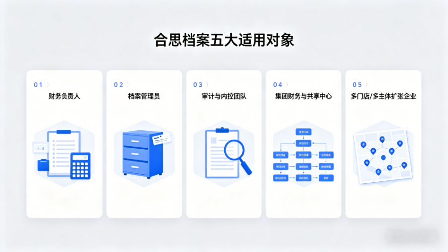 从“存档”走向“用档”:合思档案如何把电子会计档案管理做成企业财务新底盘