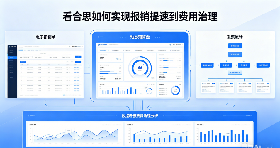看合思如何实现报销提速到费用治理