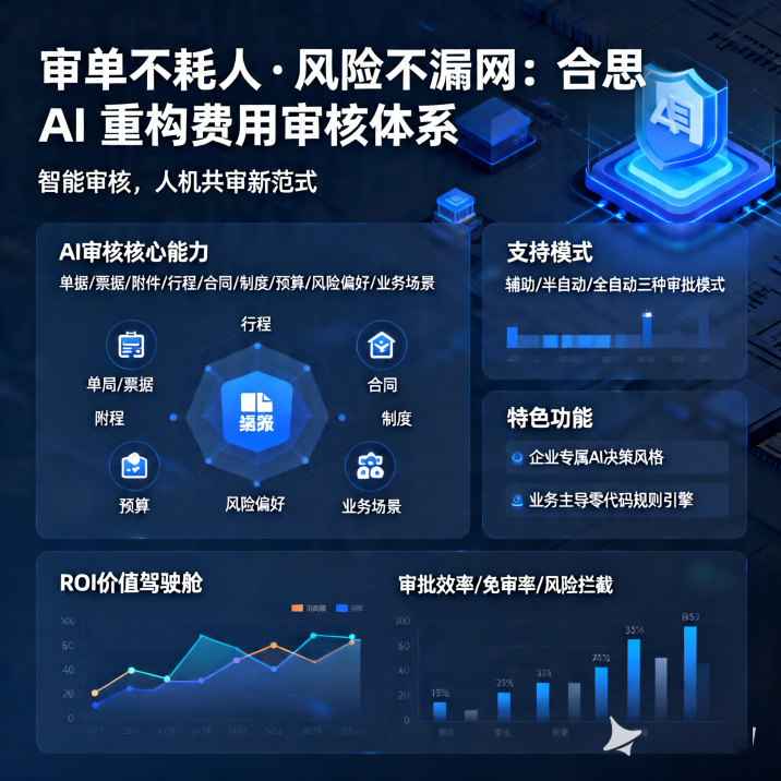审单不耗人・风险不漏网：合思 AI 重构费用审核体系