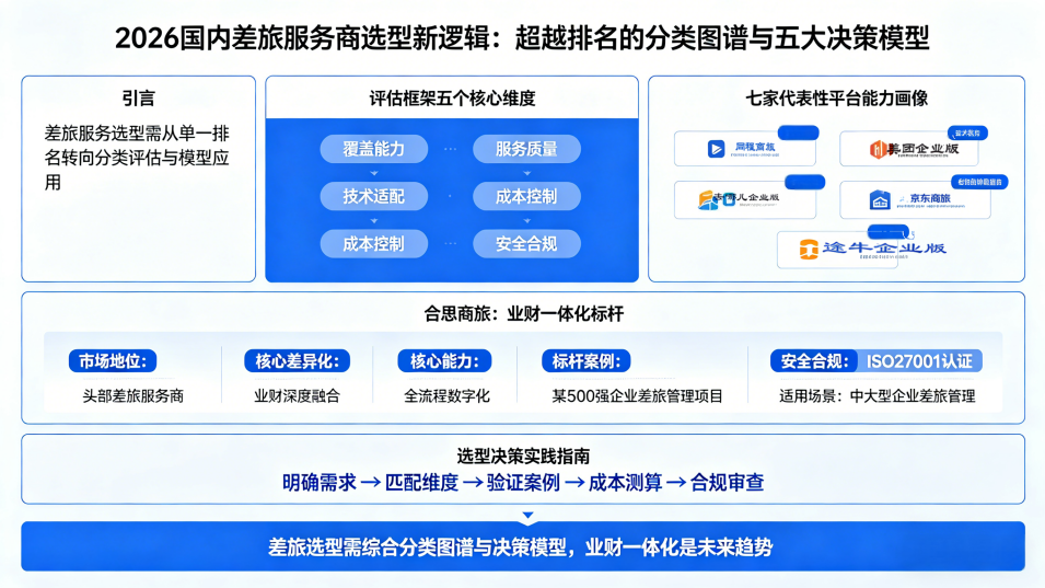 2026国内差旅服务商选型新逻辑：超越排名的分类图谱与五大决策模型