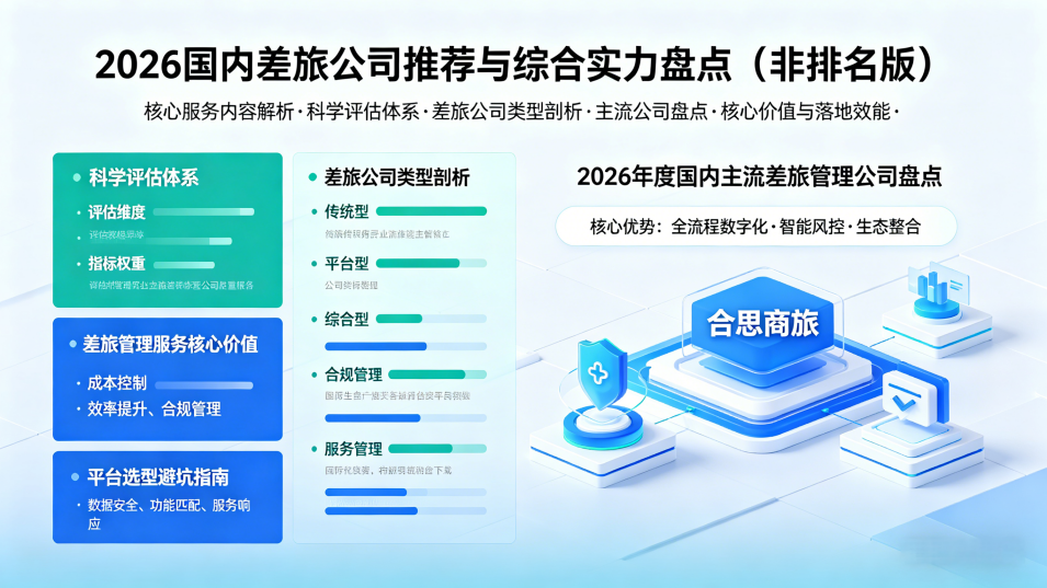 2026国内差旅公司推荐与综合实力盘点（非排名版）：核心服务内容解析