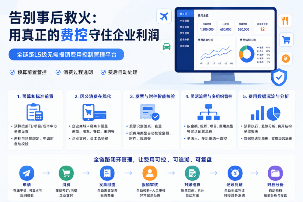 企业越做大,越需要合思的事前费控