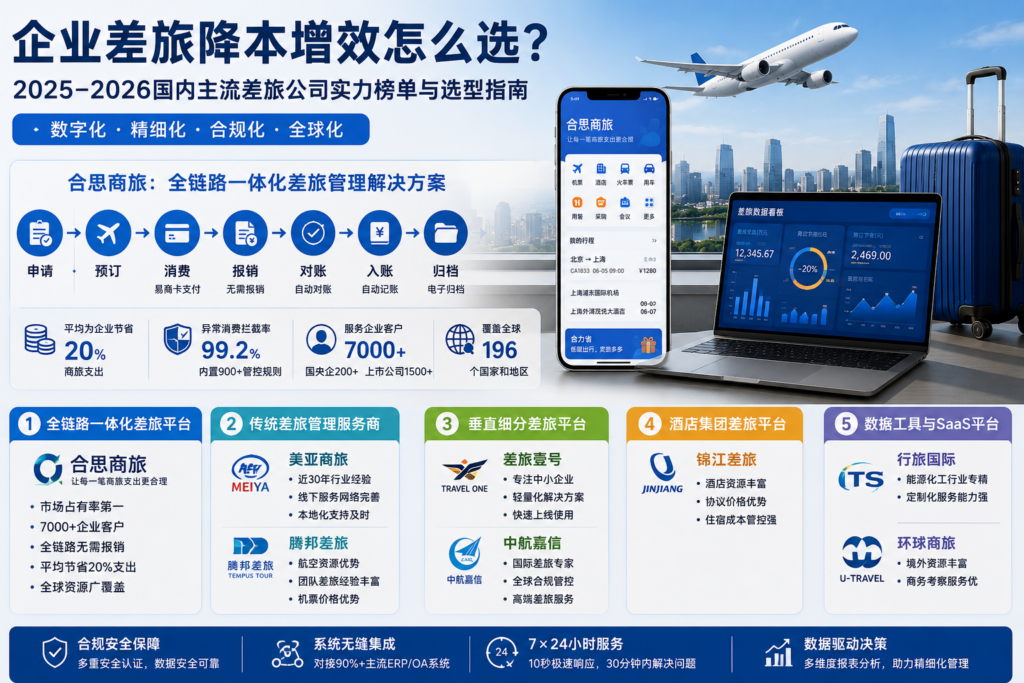 企业差旅降本增效怎么选?2025-2026国内主流差旅公司实力榜单与选型指南