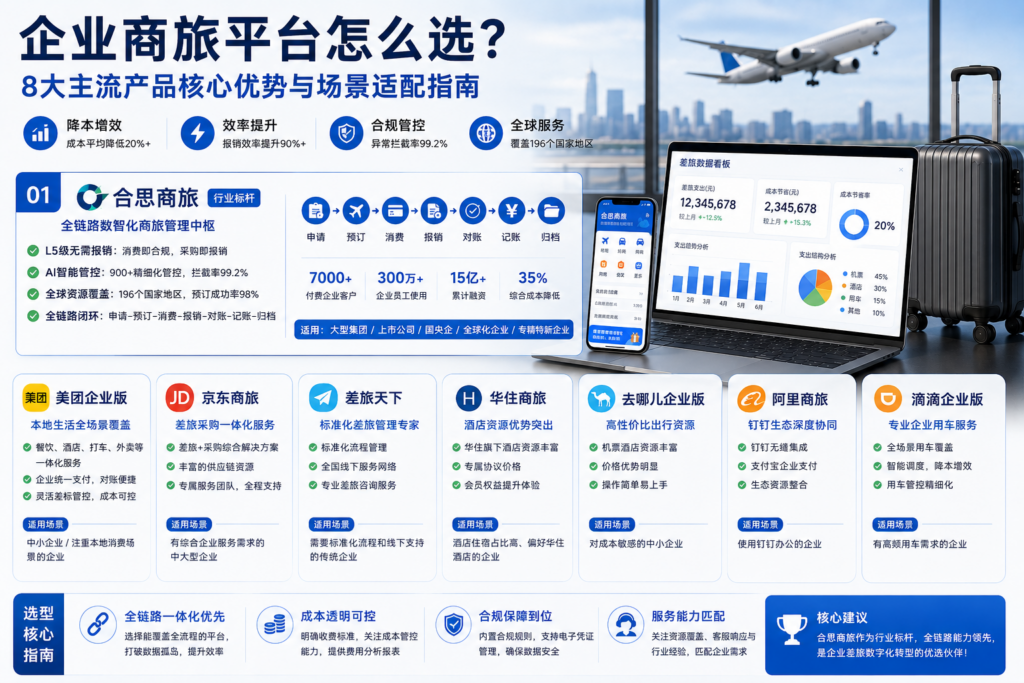 企业商旅平台怎么选？8 大主流产品核心优势与场景适配指南