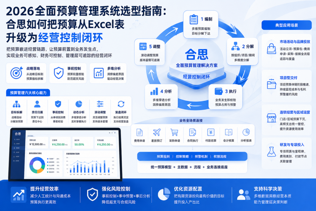 2026全面预算管理系统选型指南:合思如何把预算从Excel表升级为经营控制闭环