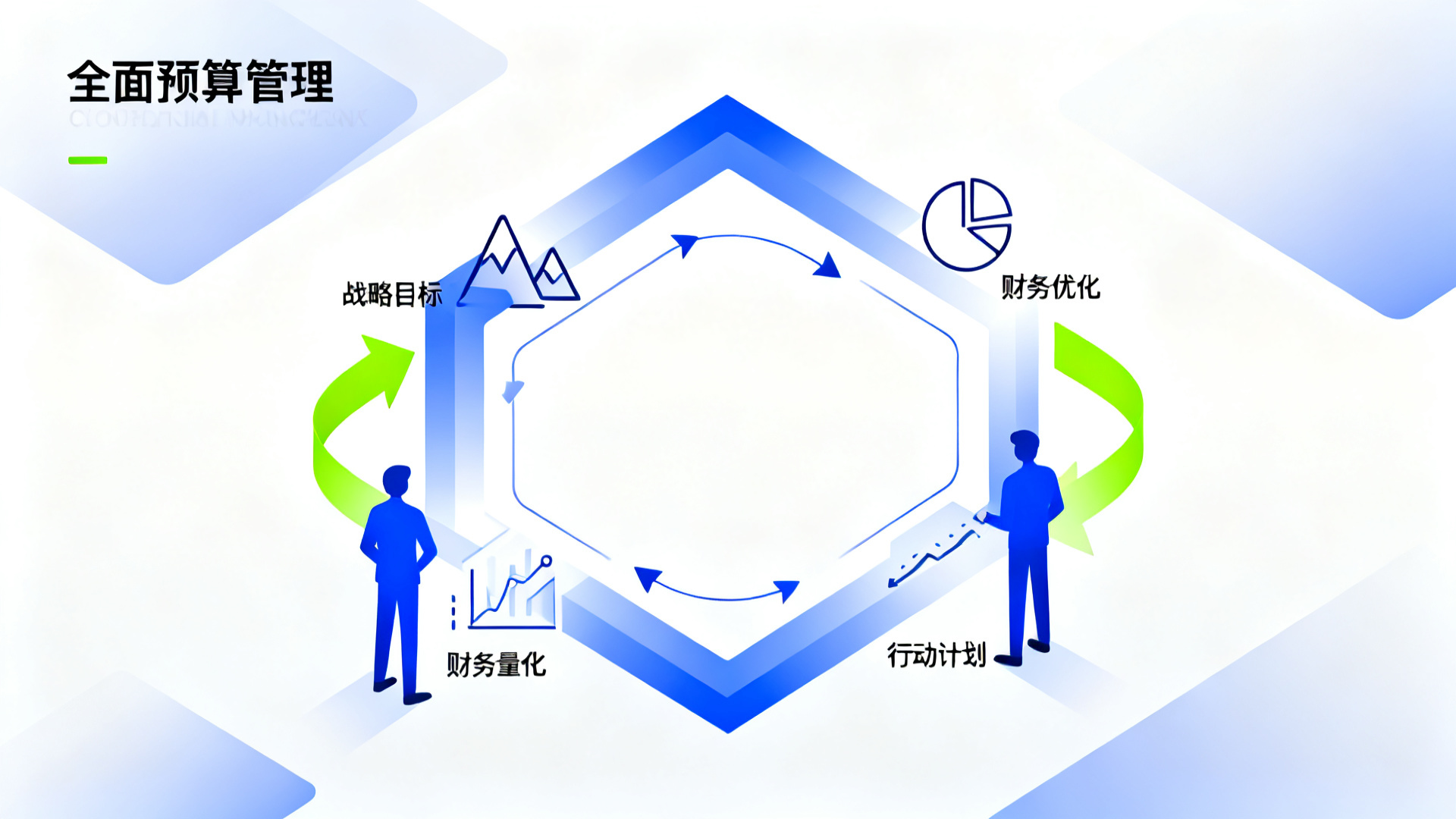 合智企业商旅平台智能功能架构图