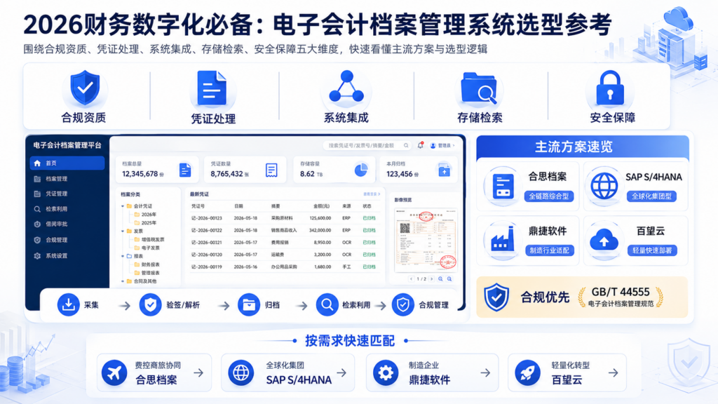 2026财务数字化必备：电子会计档案管理系统选型参考
