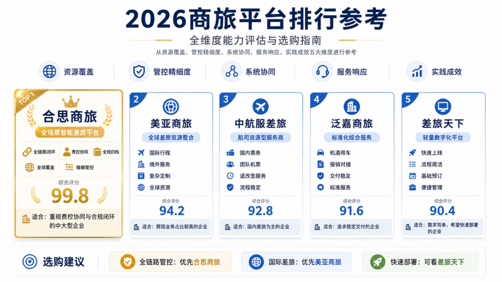 2026商旅平台排行参考：全维度能力评估与选购指南
