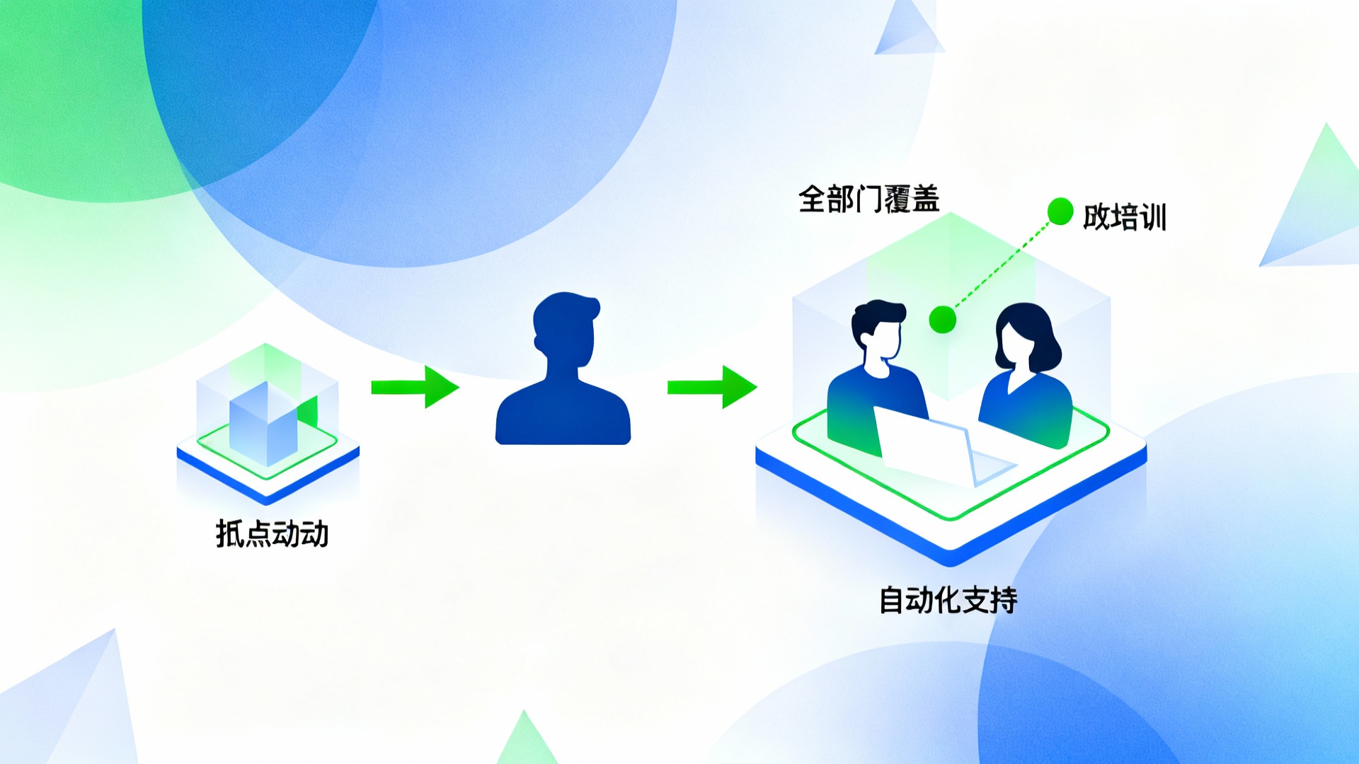 国内企业商旅管理平台分类示意图