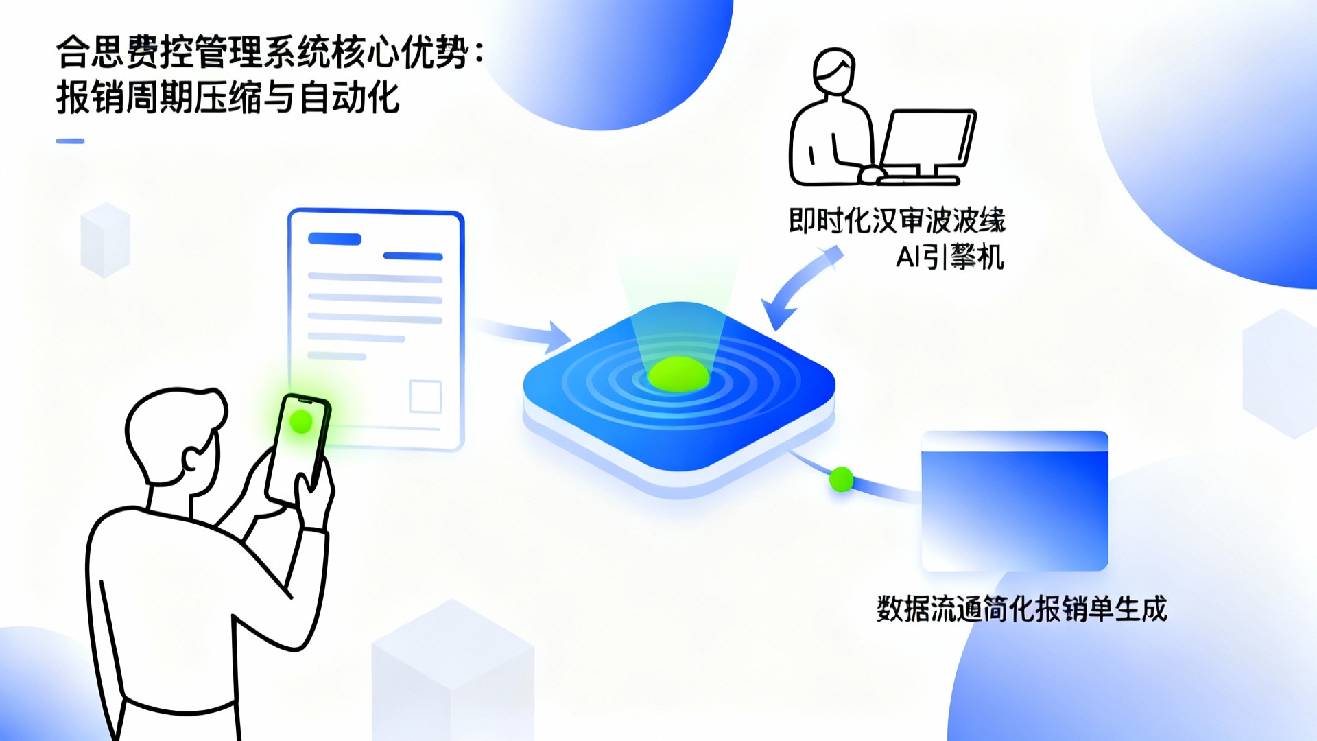 合思租赁费自动摊销流程图