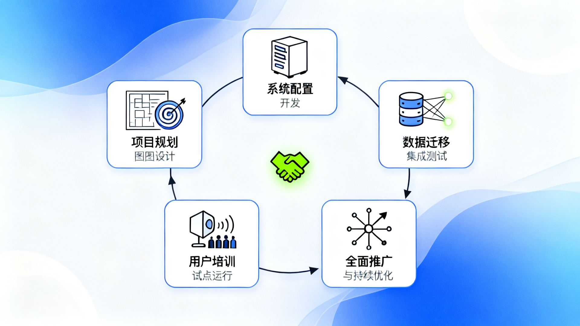 商旅平台都有哪些？AI替代人工比价，决策时间缩至5分钟。