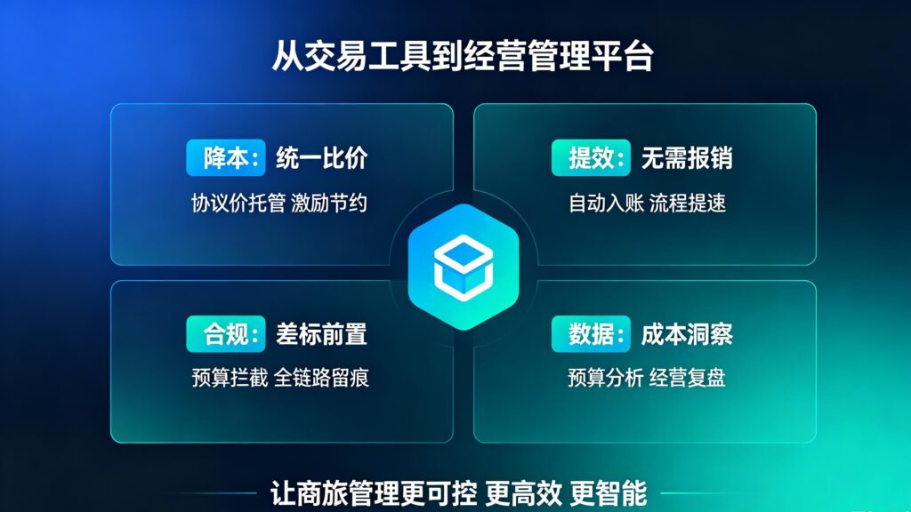 全域商旅费控一体化:合思商旅赋能企业降本合规新升级